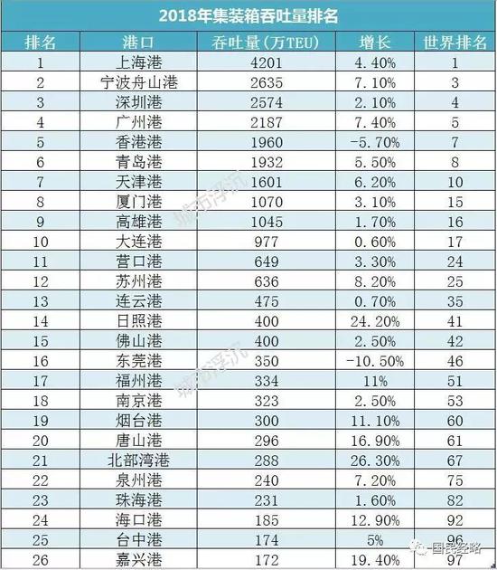  上海深圳两大城市再次被委以重任