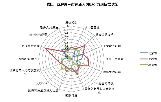三城记 京沪深创新人才图鉴