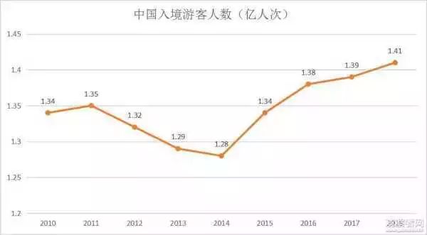 携程梁建章：为什么外国游客不愿意来中国？