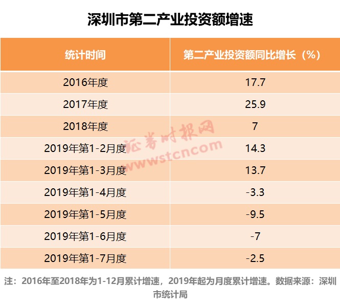 企业无奈出走产业结构失调失速的深圳在刷屏