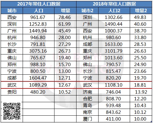 1年30万人落户还不够 最早抢人大城市再出招