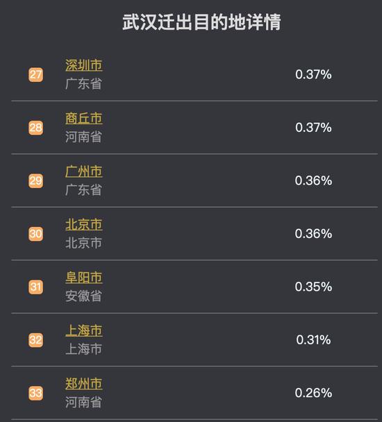 离开武汉的500万人去哪里了？别让他们流浪街头！
