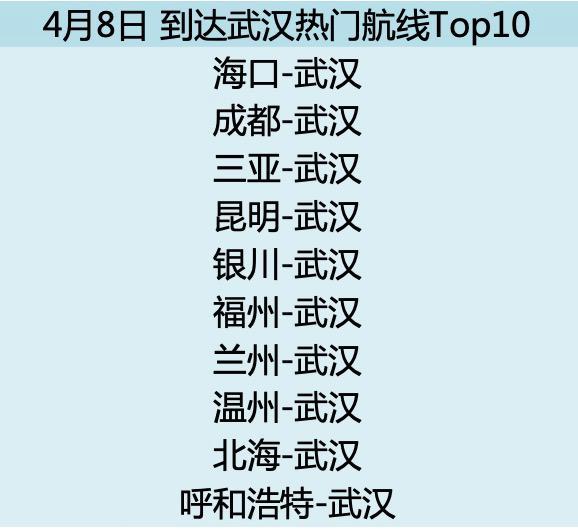 武汉复航首日，航班都飞向了哪些城市