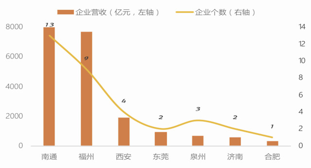 中国万亿GDP俱乐部将很快迎来7位新成员