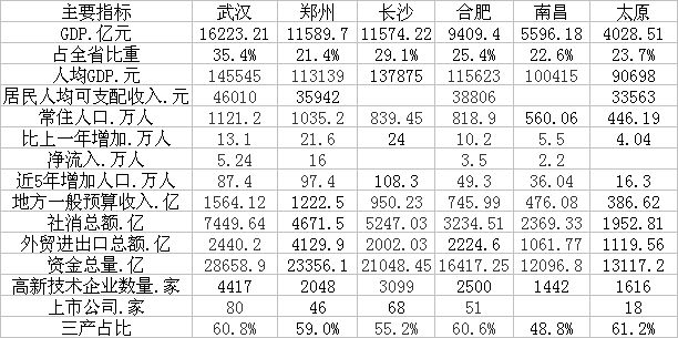 想引2000名博士硕士 这个弱省会城市被吐槽上热搜.jpg