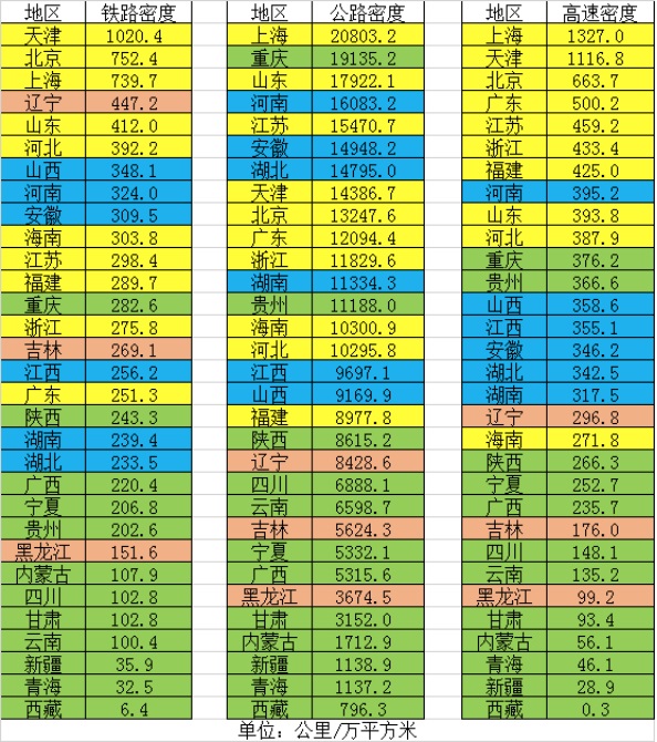 为什么中国前十大城市，没有一个在黄河沿线