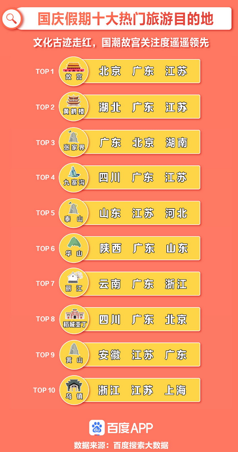 百度国庆搜索大数据5.jpg