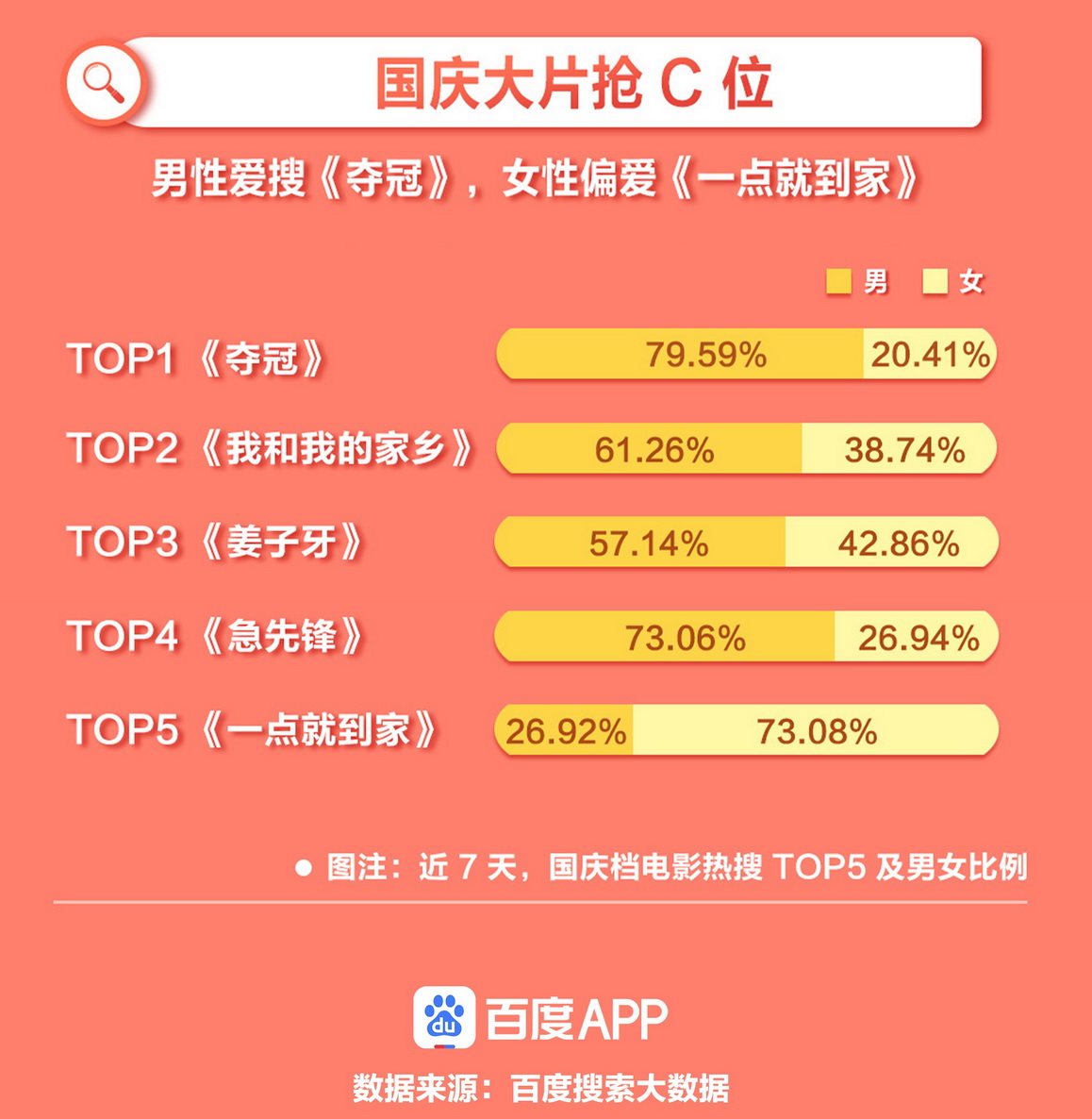 百度国庆搜索大数据8.jpg