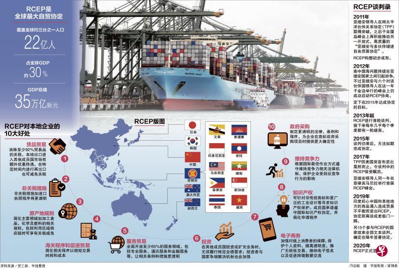 区域全面经济伙伴关系协定（RCEP）.jpg