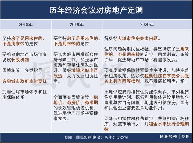 房地产.png