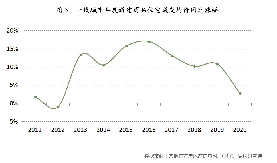 2020全国百城房价2.jpg