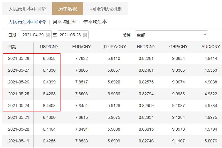 中国外汇交易中心牌价